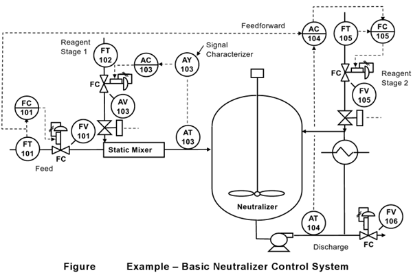 889_Basic Neutralizer Control System.png